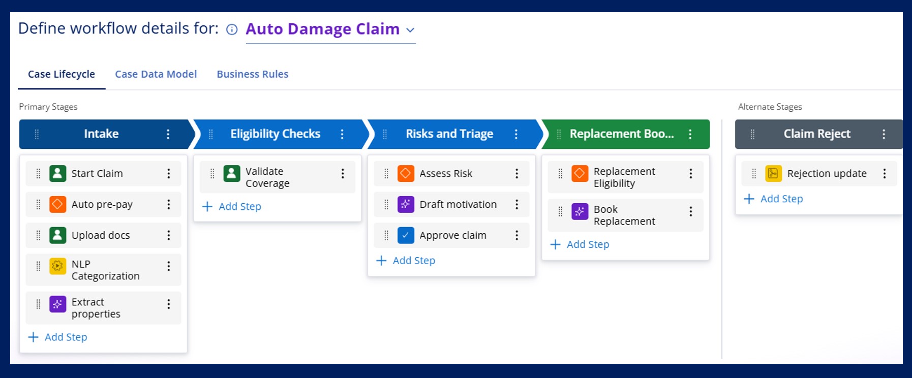 Example Claims Processing Lifecycle in Blueprint