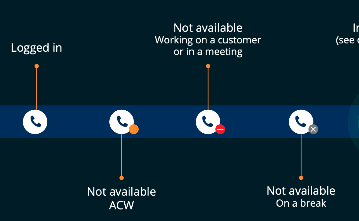 Badge Icons with status Support Center