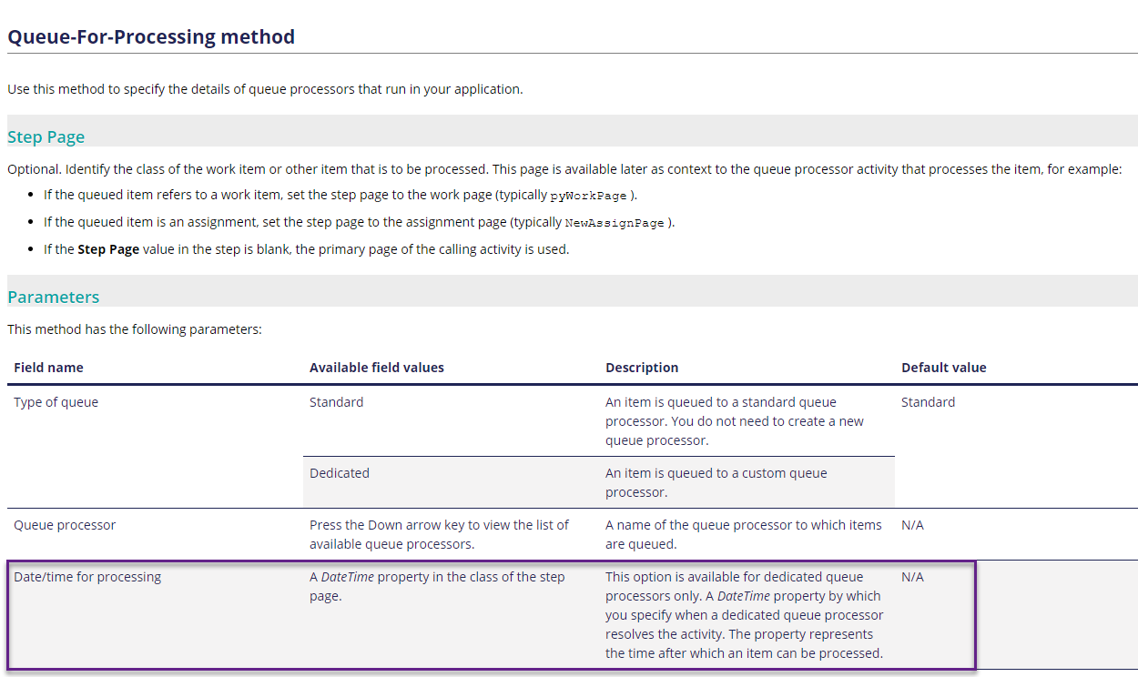 Queue for processing help file screenshot.