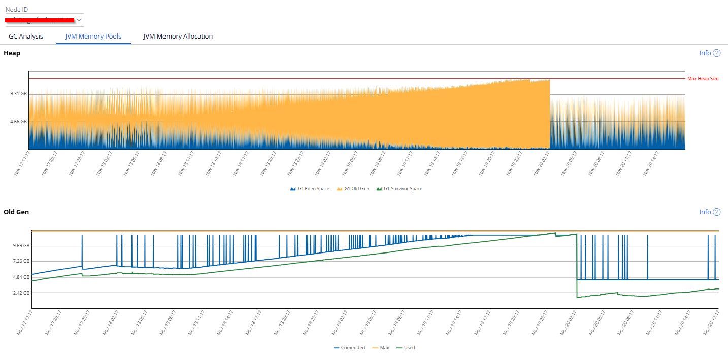 image 1 : JVM Memory pools