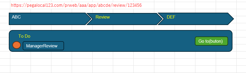 configured URL Mapping