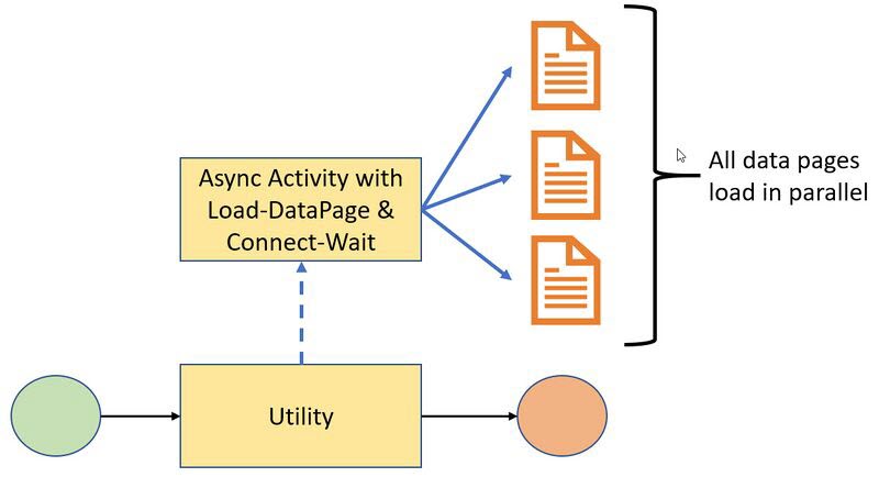 Diagram of the Call-Async-Activity method function.