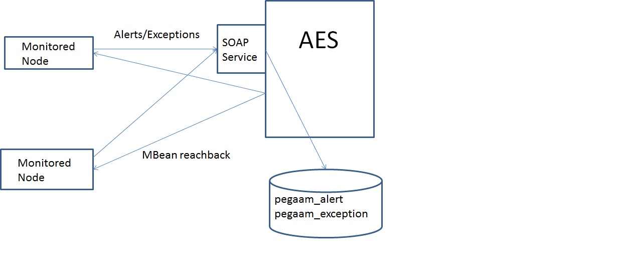 AES connectivity.png