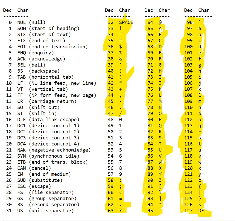 Ascii