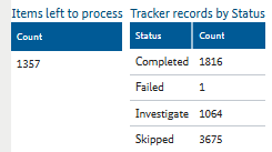 Monitoring progress of Batch Job execution