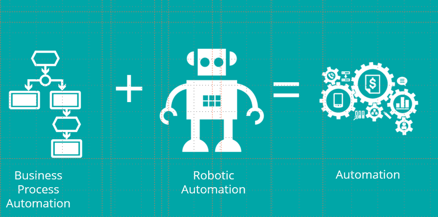 BPA + RPA = Automation