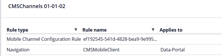 Figure 4:  Open CMSChannels ruleset.