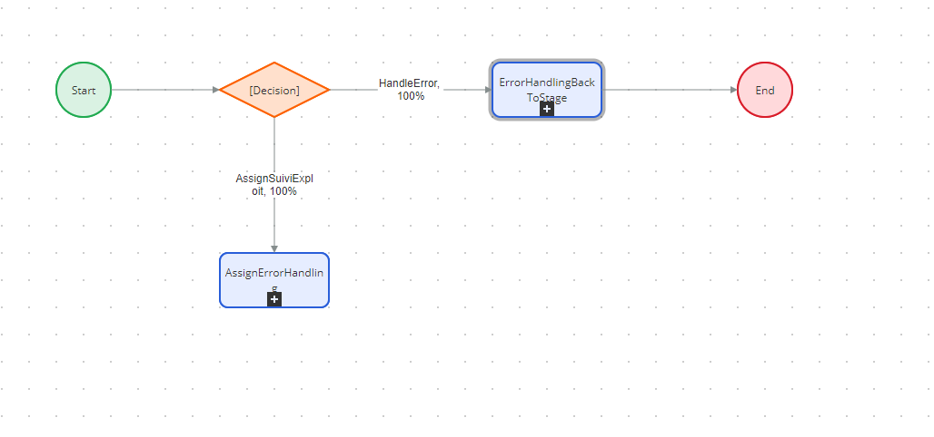 flow with // branch