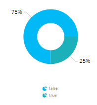 Chart example