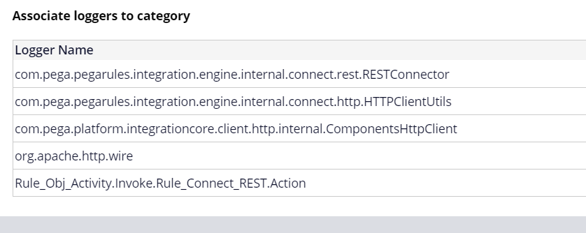 ConnectRestLoggers