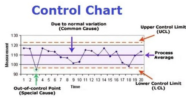 Control chart