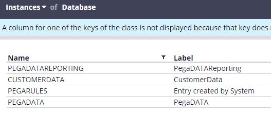 Instances of Database 