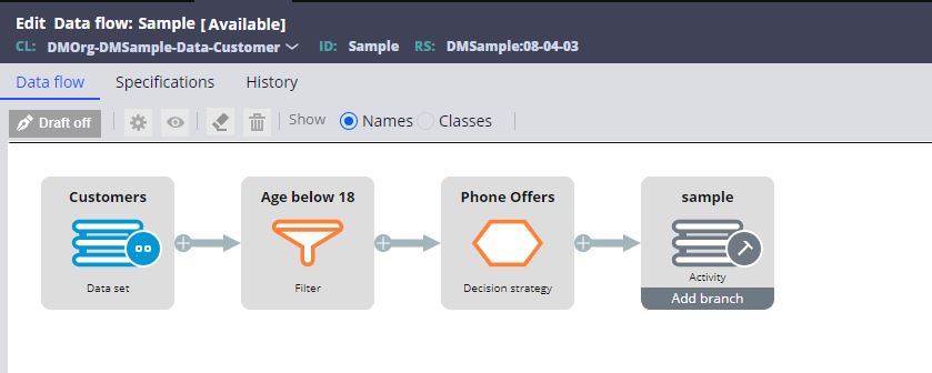 Data Flow