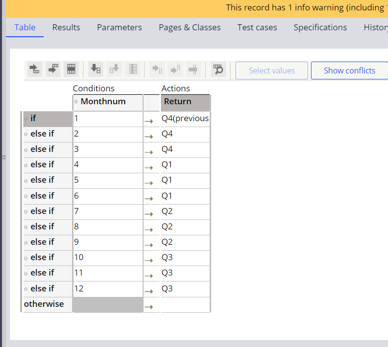 Decision Table