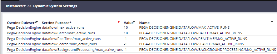 Data Flow Runs