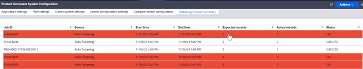 the Flattening Process Summary 