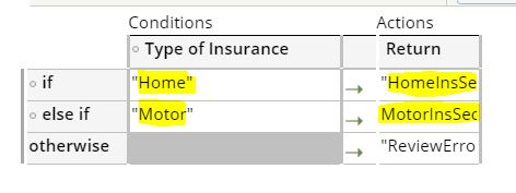 Insurance Decision Table