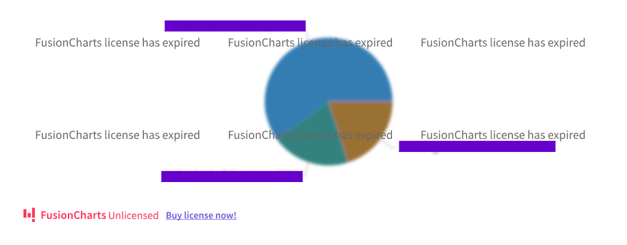 FusionCharts_Unlicensed.png