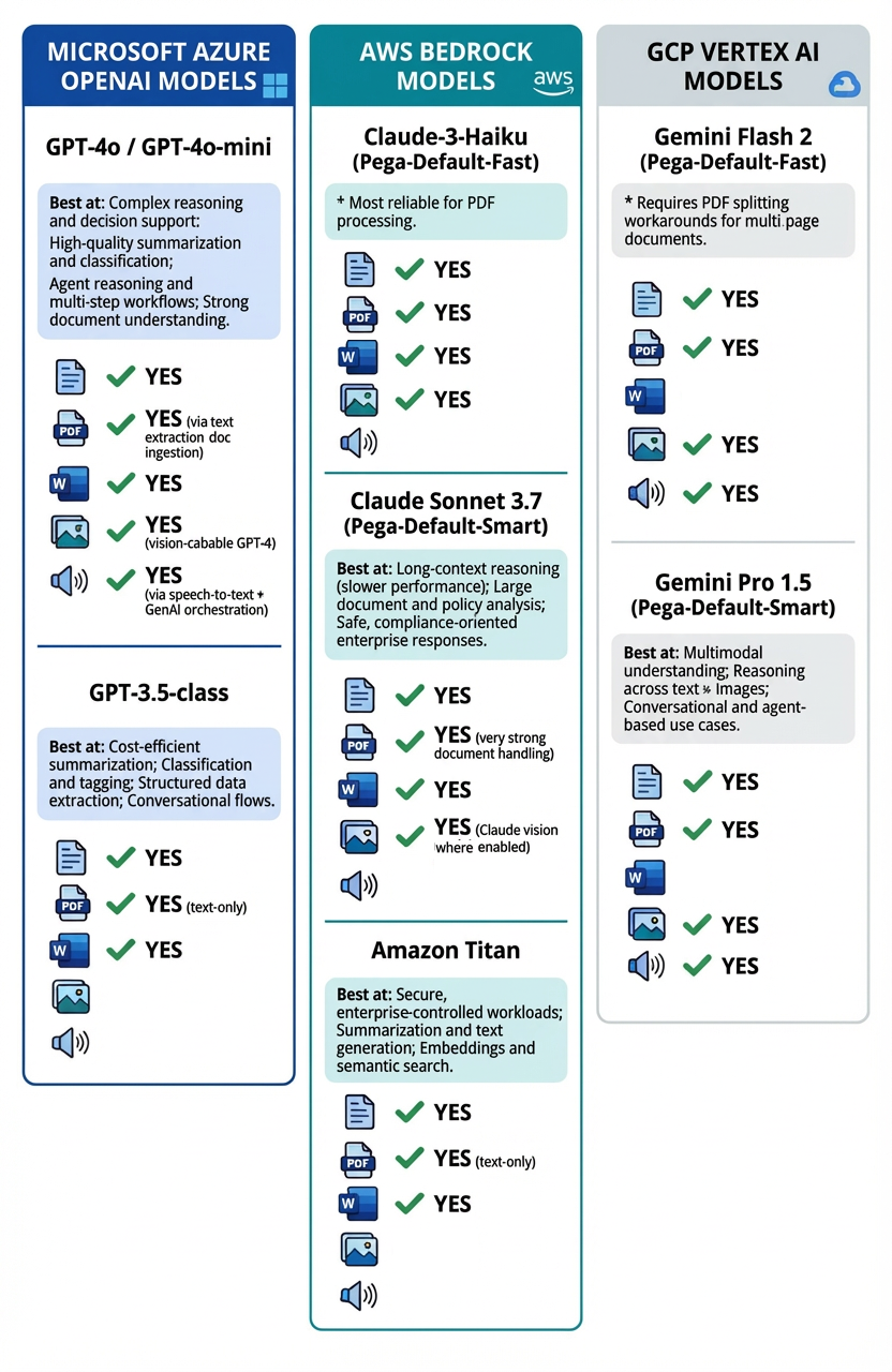 LLM Provider & Model Comparison