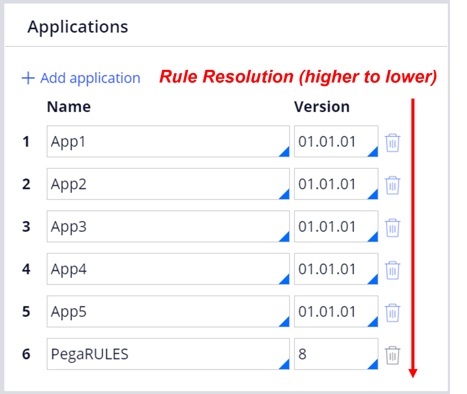 General rule precedence