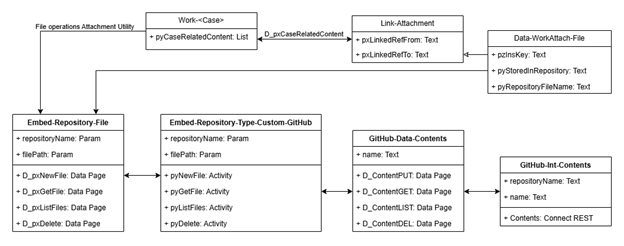 Image 01: Class diagram