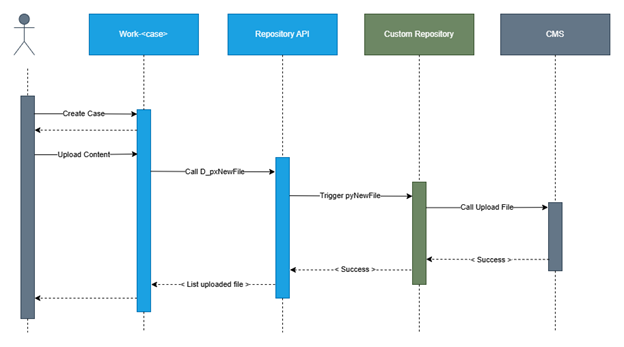 Image 08: Sequence diagram