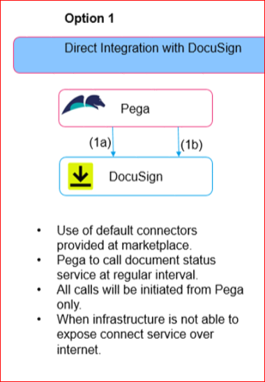 Solution Design