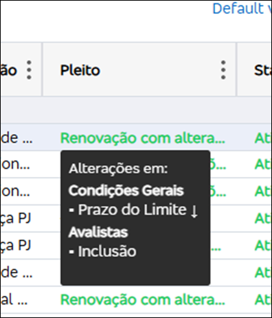 Business information displayed when hovering over the table cell.&nbsp;