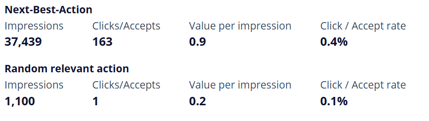 Impact analyzer