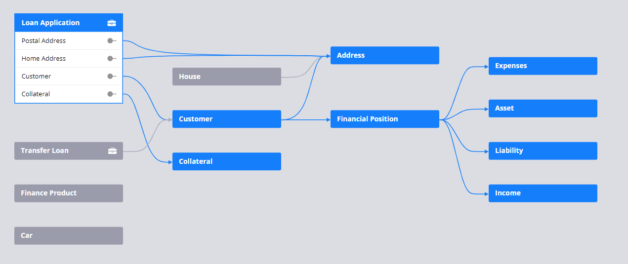 Visualization of your Case Data Model