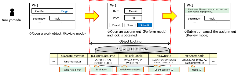 Lock diagram