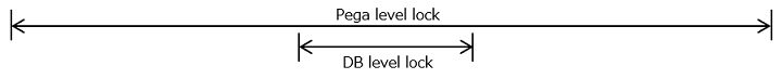 Pega level locking and database level locking