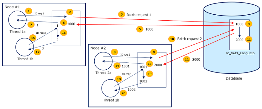 New mechanism