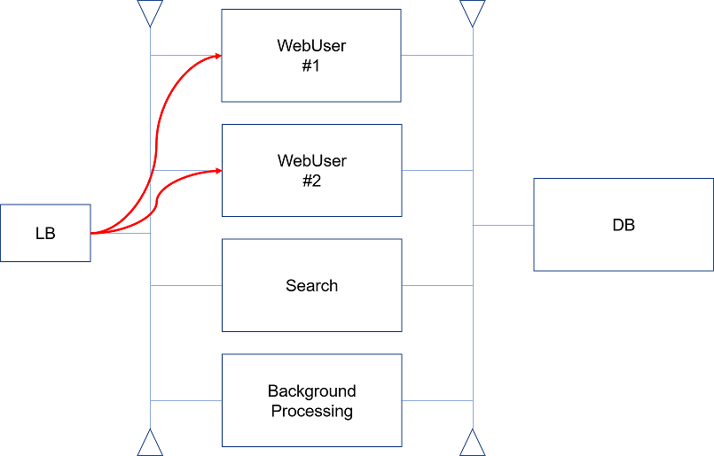 Node type