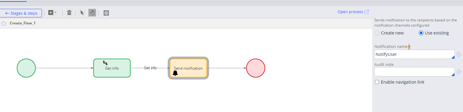 Notification Flow