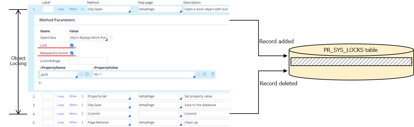 Obj-Open method with lock