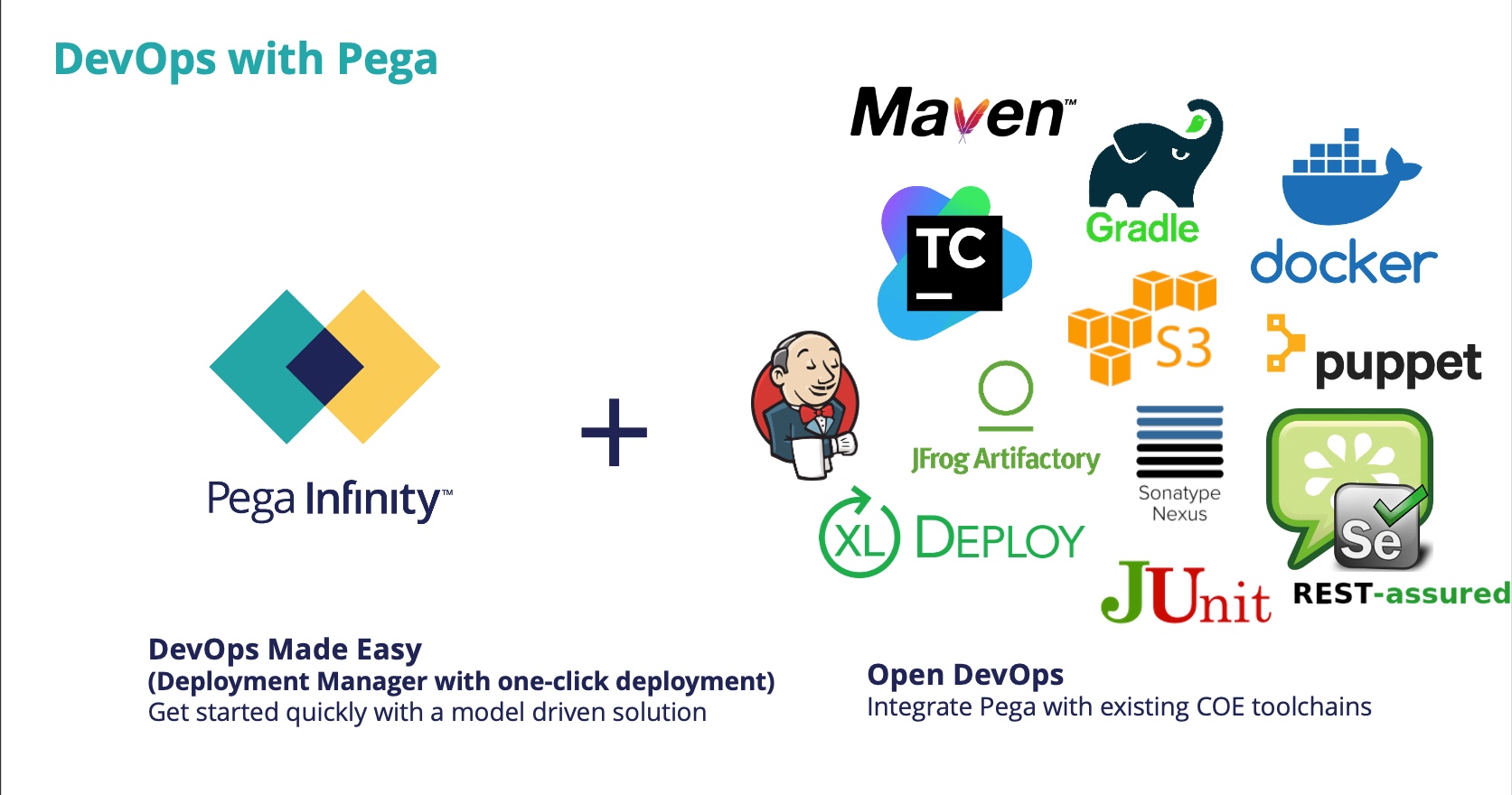 Deployment Manager vs Open DevOps