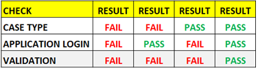 Validation Summary