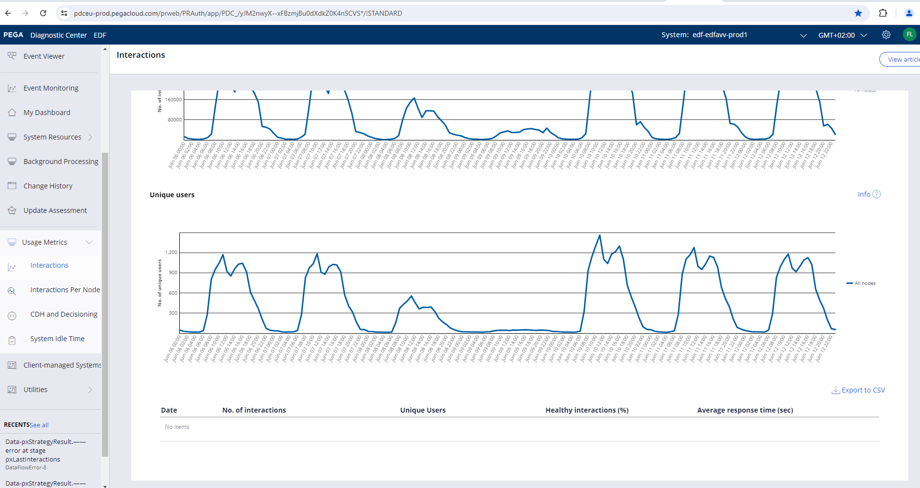 Metrics KO in PDC