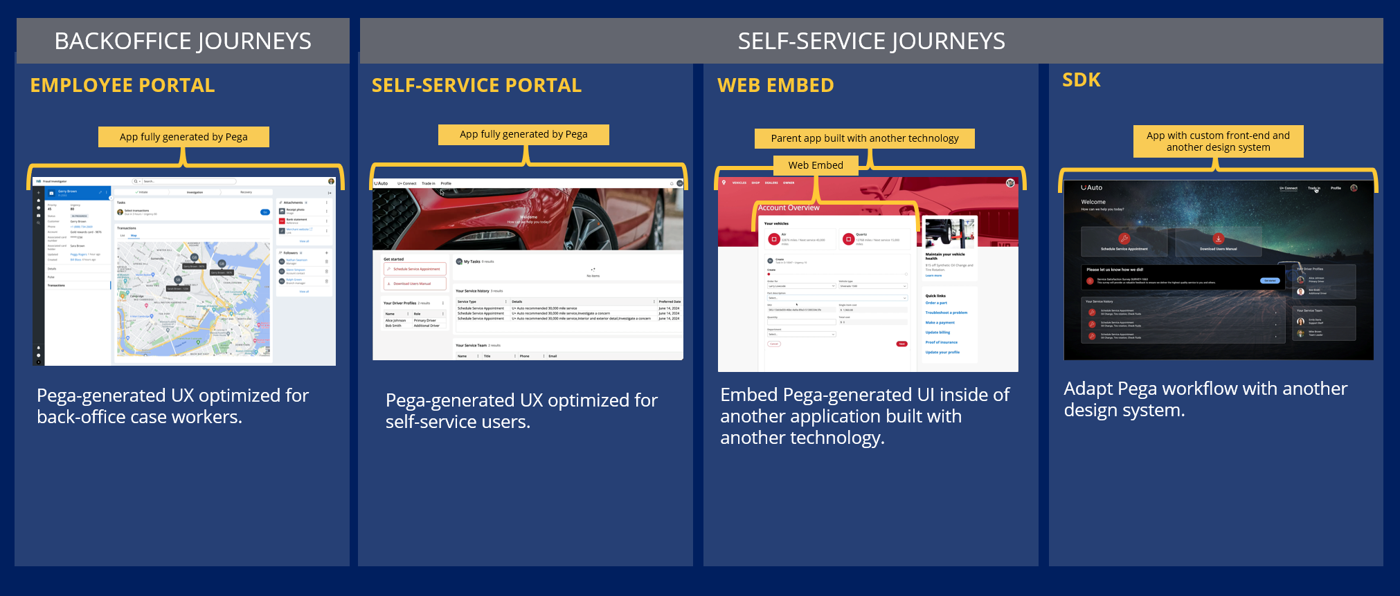 self service capabilities