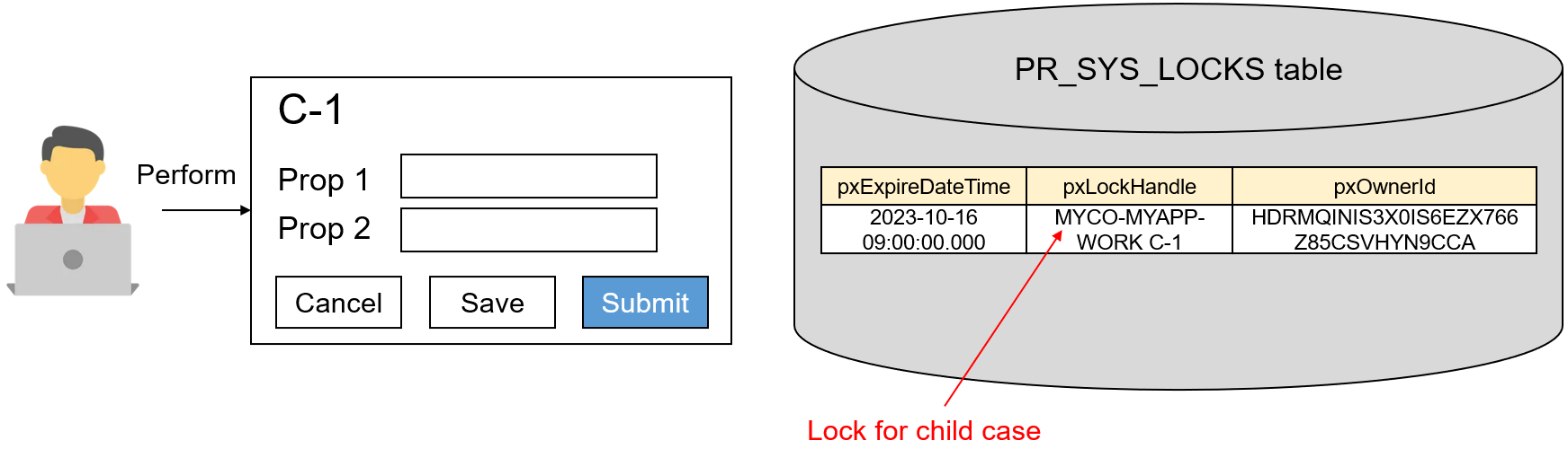 PR_SYS_LOCKS when child case is locked with checkbox on