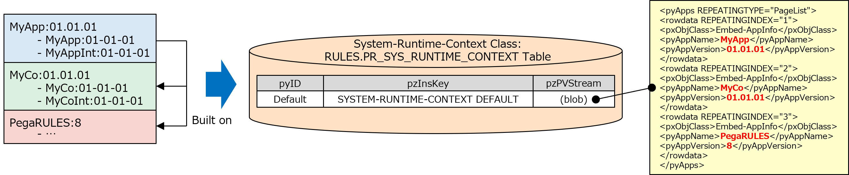 PR_SYS_RUNTIME_CONTEXT