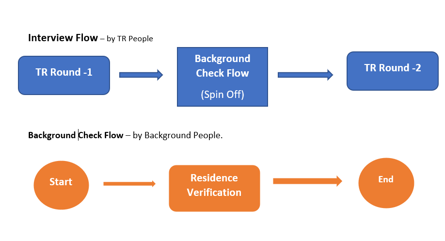 Pega Flow Query