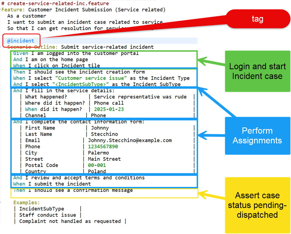 Incident service cucumber feature