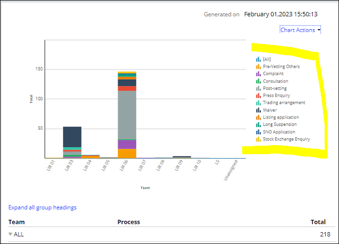 BarChart sort please help