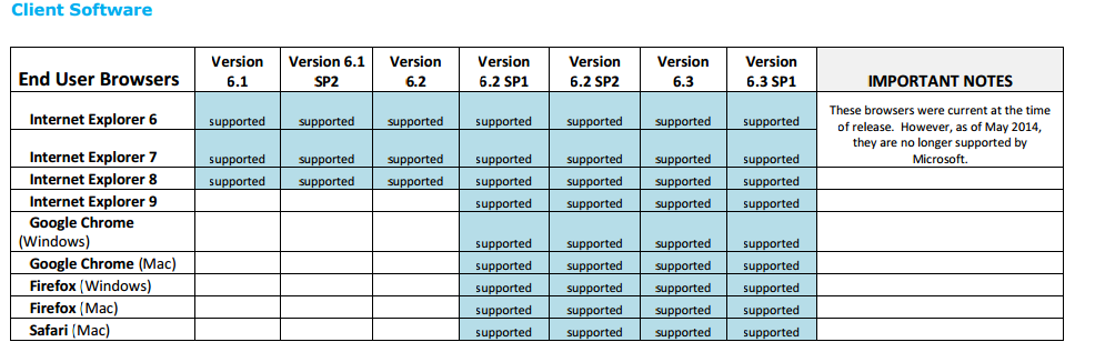 Pega Support Guide_Pega 6x.png