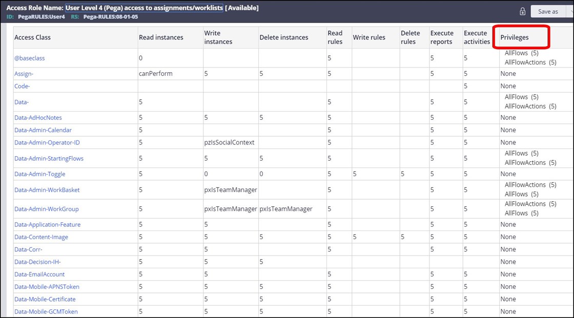 Access role name - Privileges