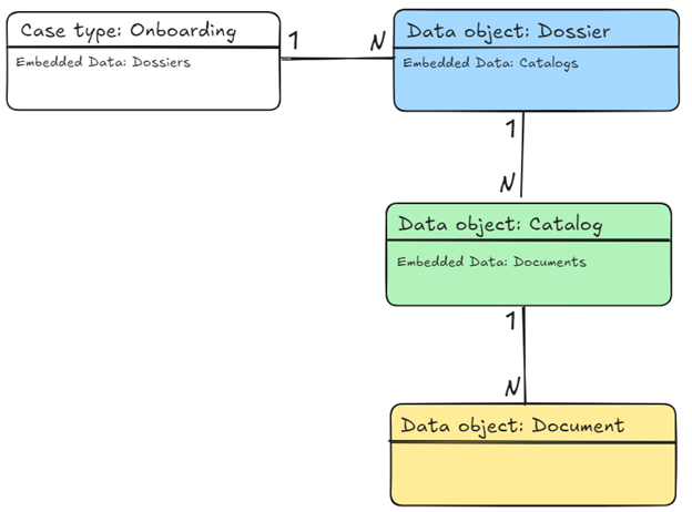 data model