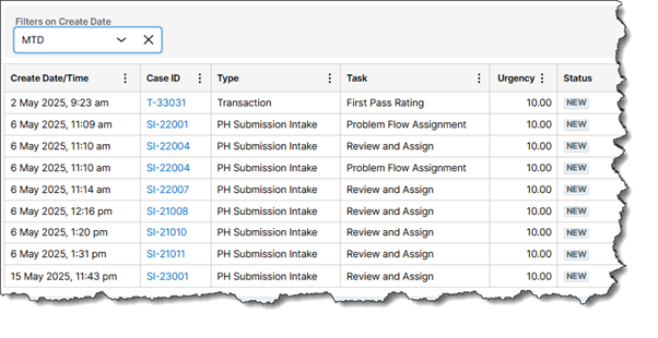 List View with a Month to Date promoted filter