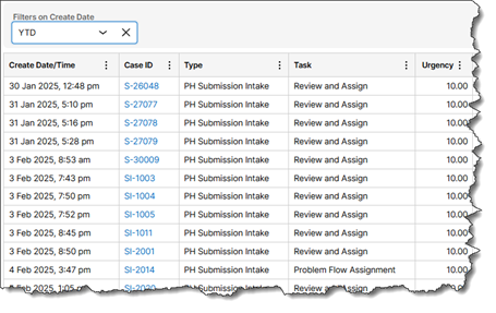 List View with a Year to Date promoted filter